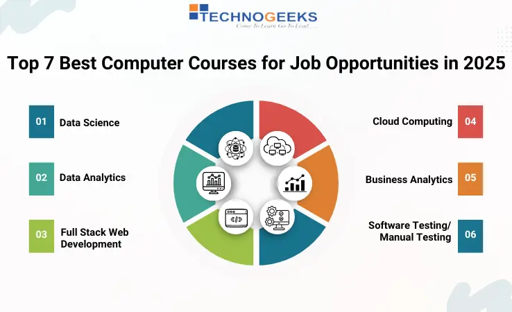 Top 7 Best Computer Courses for Job Opportunities in 2025